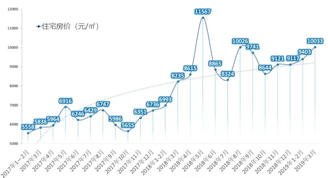 2017贵阳房价最新消息,揭秘2017年贵阳房价最新动态，趋势、数据与前景展望