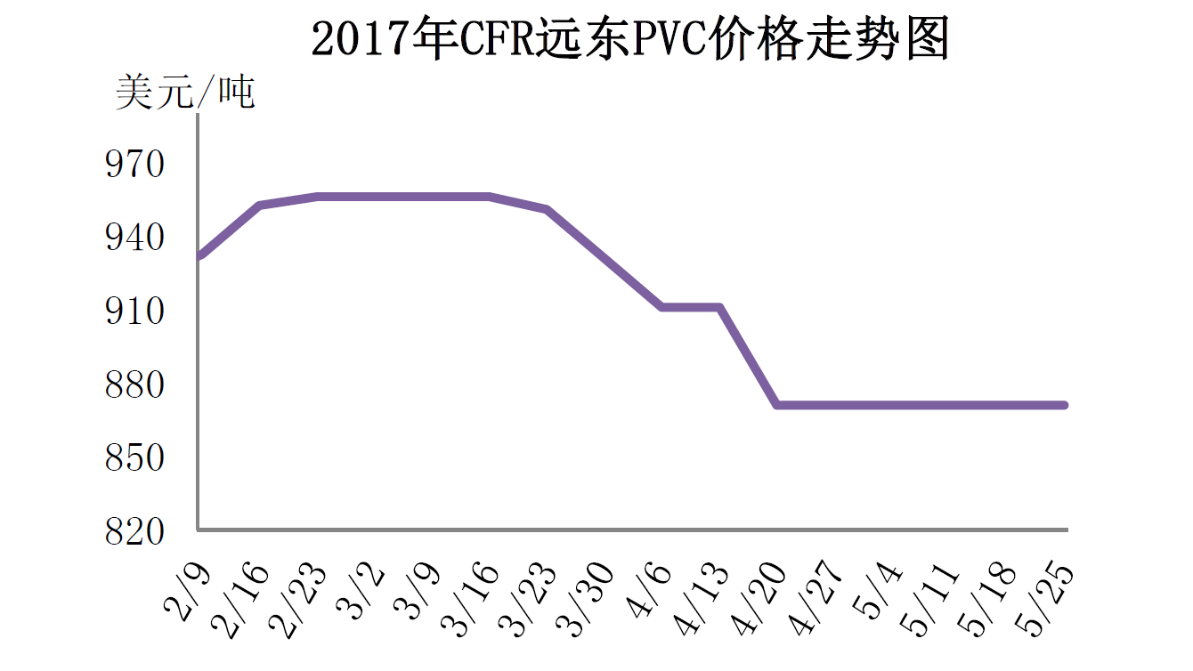 pvc最新价格行情趋势图,PVC最新价格行情趋势图及其影响因素分析