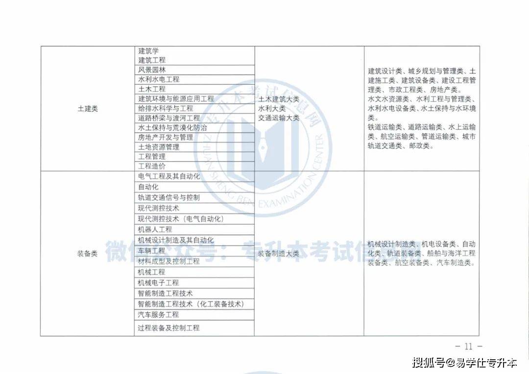 2017甘肃专升本最新消息,2017甘肃专升本最新消息全面解析