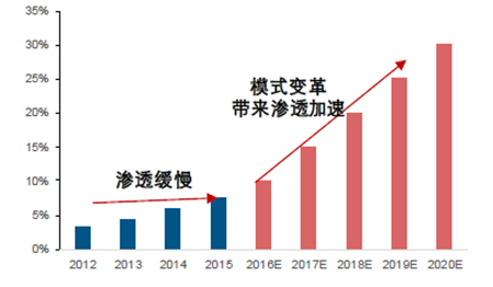 2017最新行业发展趋势,探索未来之门，2017最新行业发展趋势