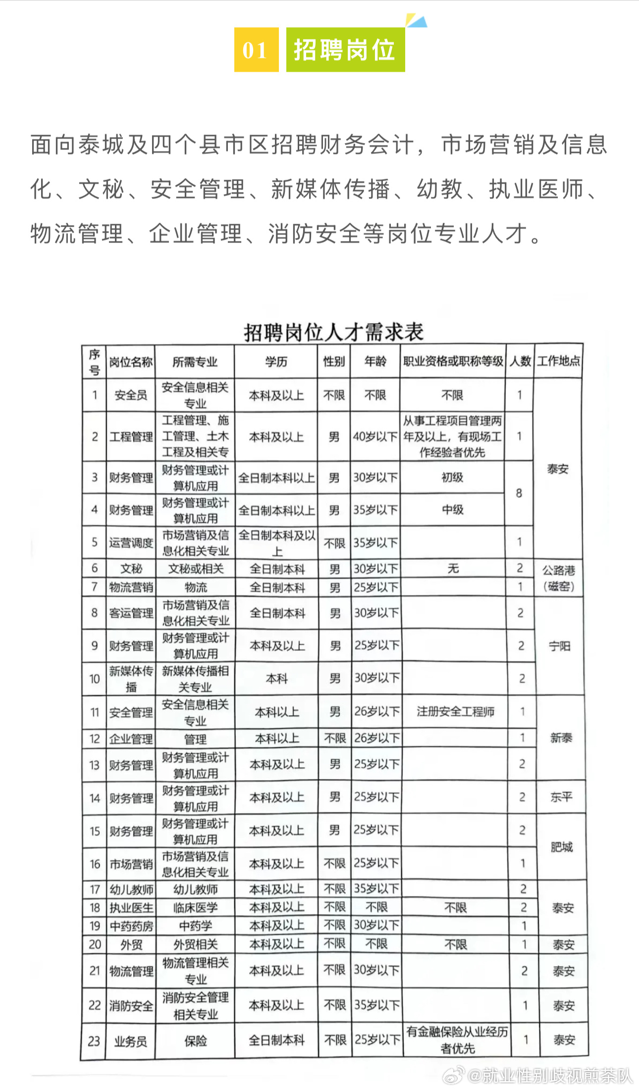 平邑县内最新招工信息,平邑县最新招工信息详述