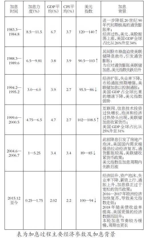 第2022页