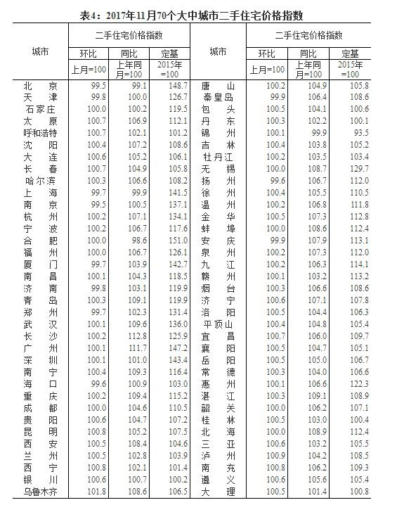 沧州131个小区最新房价,沧州131个小区最新房价分析