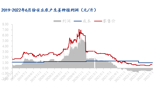 安丘黑埠大姜最新价格,安丘黑埠大姜最新价格动态分析