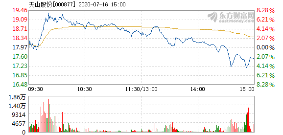 天山股份股票最新消息,天山股份股票最新消息深度解析