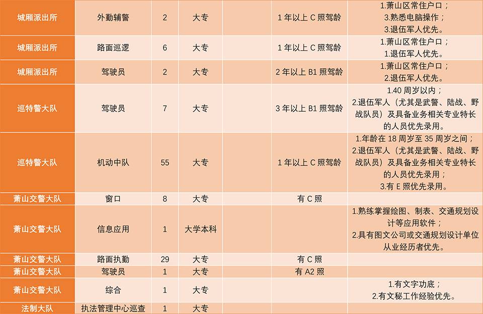 临浦周边最新招工信息,临浦周边最新招工信息概述