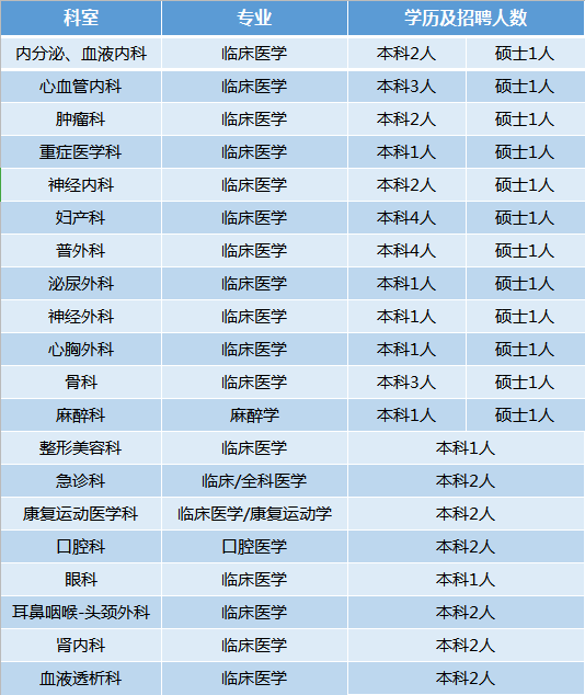 河池护士招聘最新消息,河池护士招聘最新消息，职业发展的良好机遇与挑战