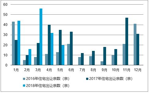 赣州房产网最新房价,赣州房产网最新房价动态分析