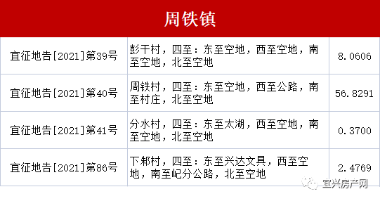 宜兴官林最新求职信息,宜兴官林最新求职信息概览