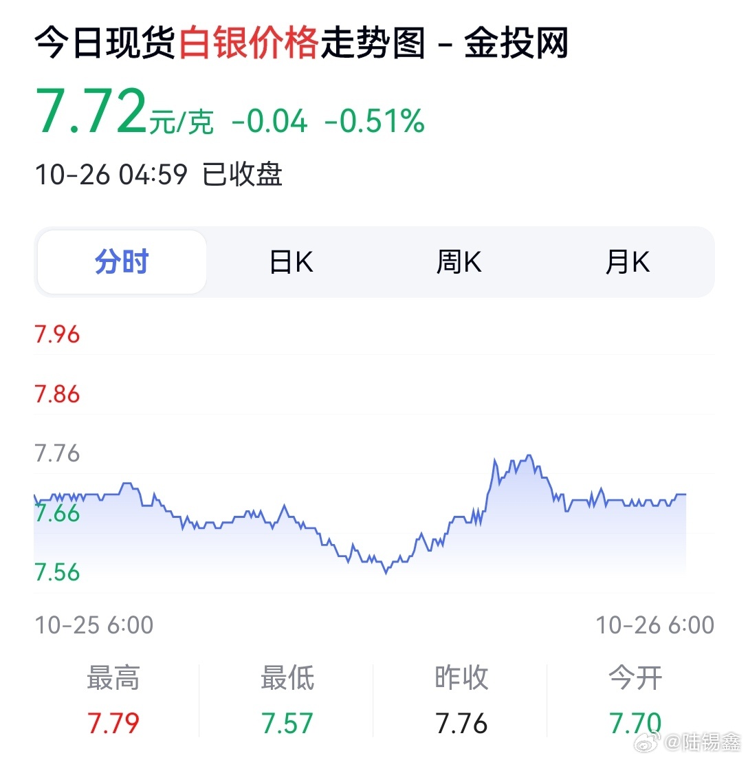 昨日白银新闻最新消息,昨日白银新闻最新消息，市场走势分析与前景展望