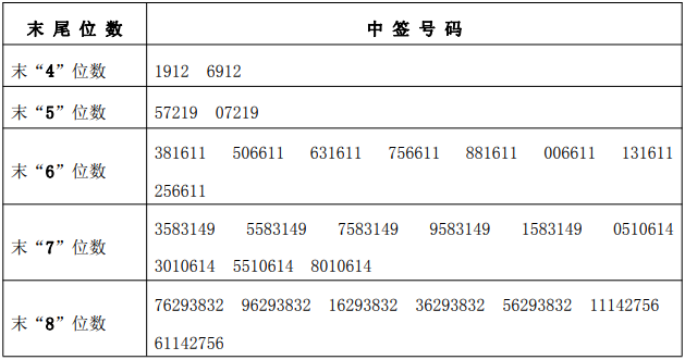 2004年澳门特马开奖号码查询,警惕虚假信息，关于澳门特马开奖号码查询的真相与风险