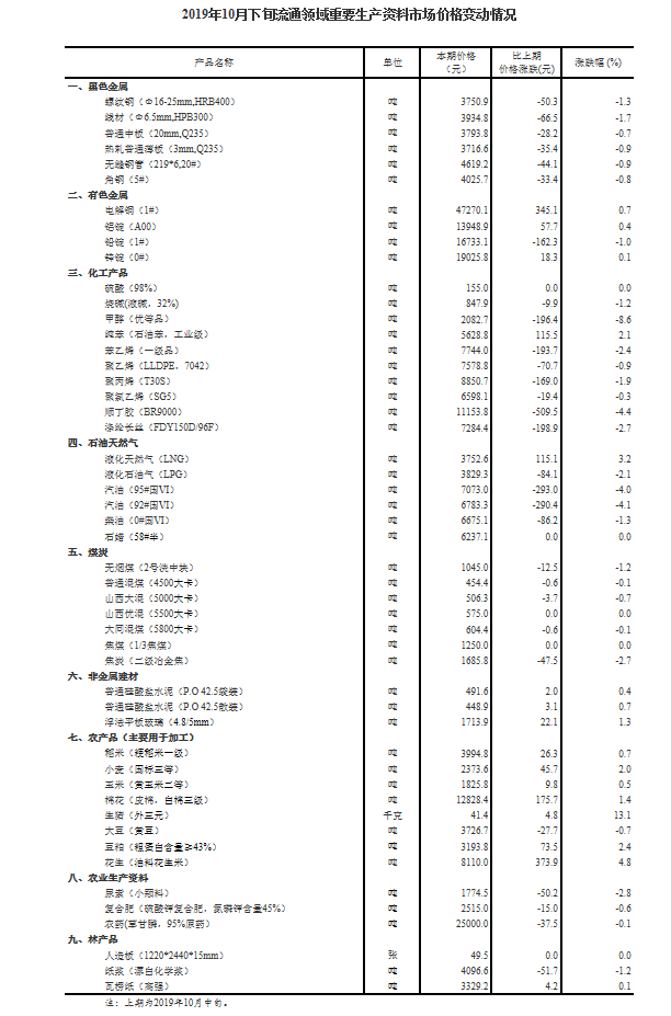 技术咨询 第230页