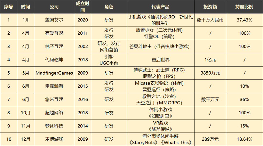 售前咨询 第235页