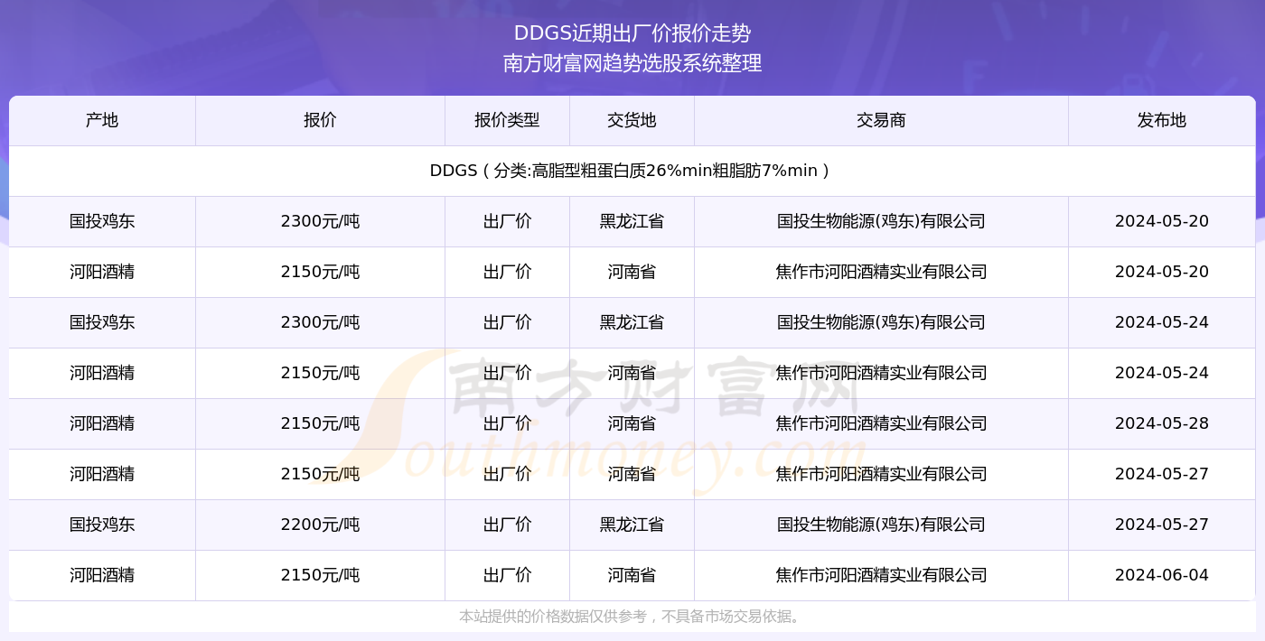 微波粼粼 第4页