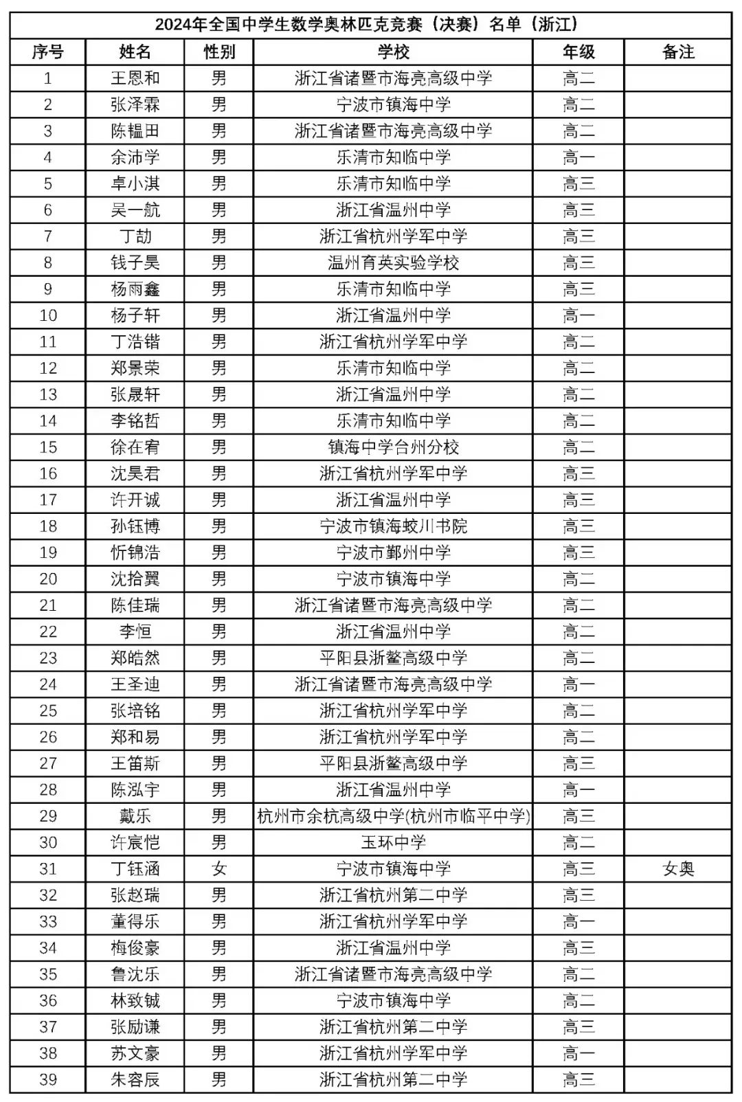 新澳门2024年正版马表,新澳门2024年正版马表，传统与创新的融合