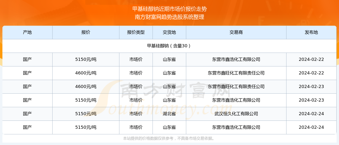 白纸黑字 第5页