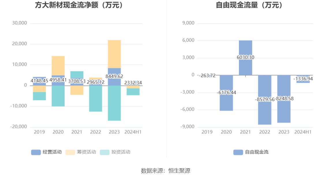 2025年1月 第1083页