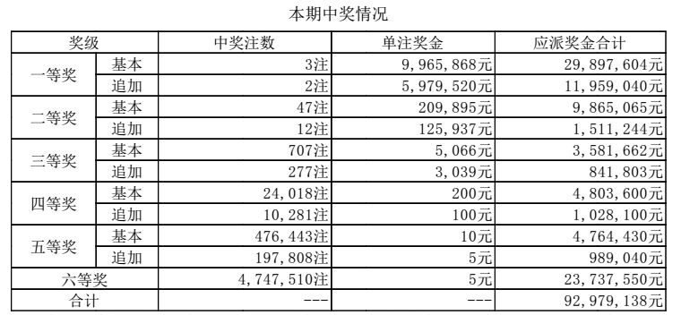 龙飞凤舞 第4页