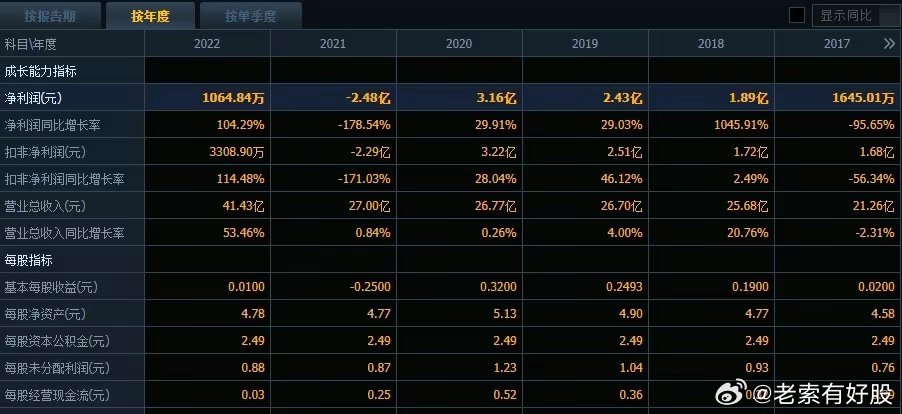 2024澳彩管家婆资料龙蚕,澳彩管家婆资料龙蚕，探索与解析