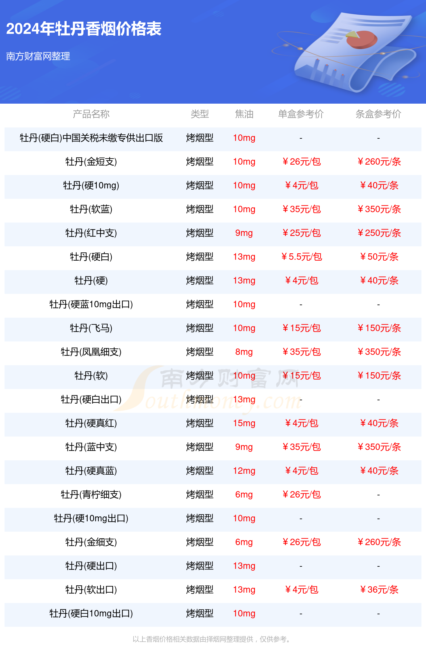 2025年1月 第953页