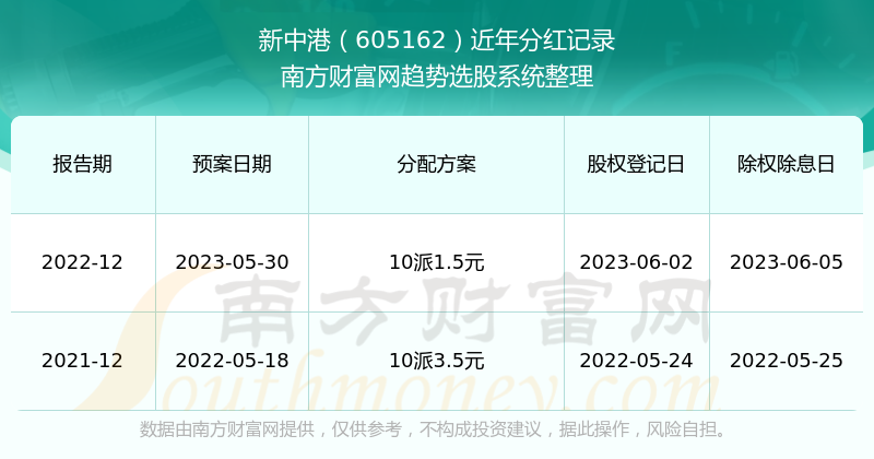 新澳2024大全正版免费资料,新澳2024大全正版免费资料的重要性及其影响