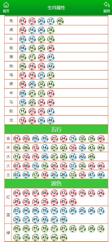 2024澳门彩生肖走势图,澳门彩生肖走势图，探索2024年的奥秘与预测