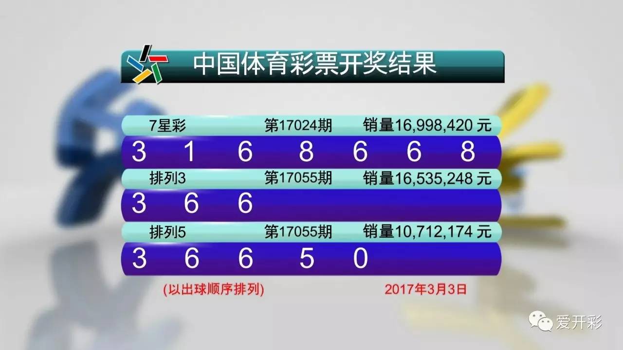 2024澳门天天六开彩开奖结果,2024澳门天天六开彩开奖结果，揭秘彩票背后的故事与影响