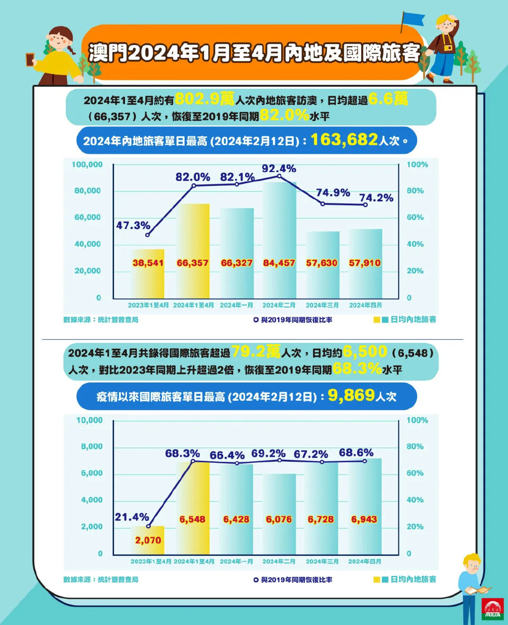 2024年澳门免费公开资料,澳门在2024年的公开资料免费化展望