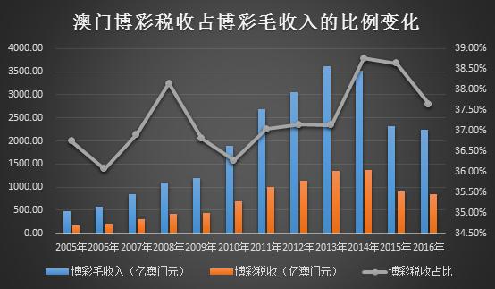 2024澳门开奖历史记录结果查询,澳门彩票开奖历史记录结果查询——探索与揭秘