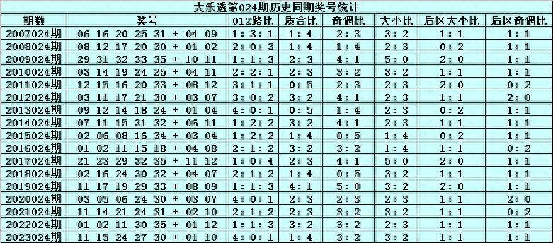 2025年1月15日 第47页