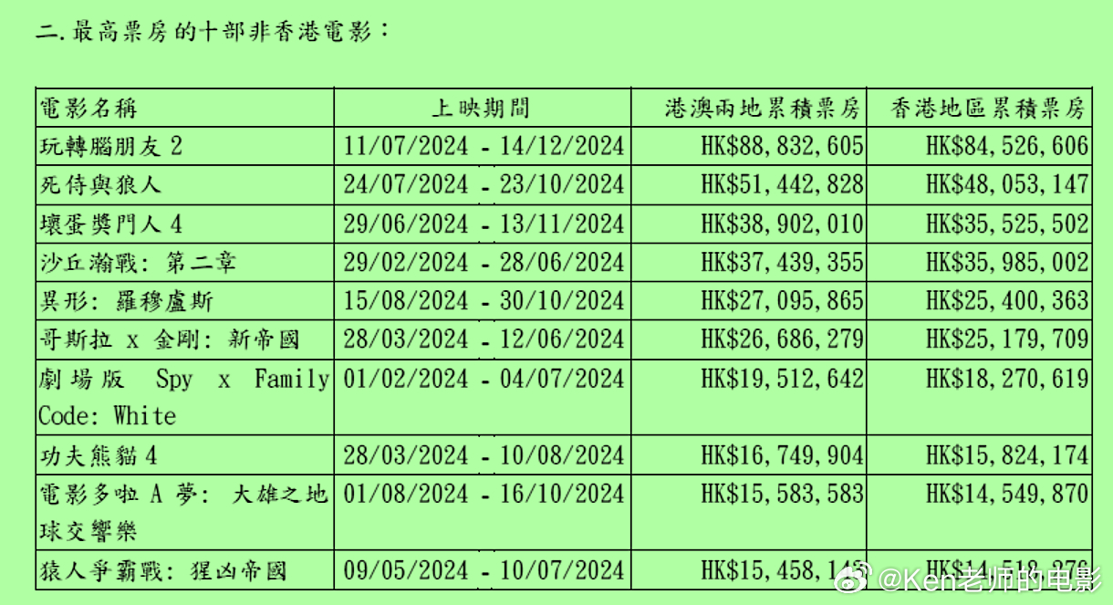 澳门王中王100%的资料2024年,澳门王中王的未来展望，2024年的全新篇章与100%的资料解析