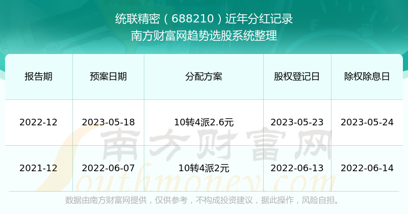 2024新澳门历史开奖记录查询结果,揭秘澳门新历史开奖记录查询结果——探寻背后的数据与故事（2024年最新）