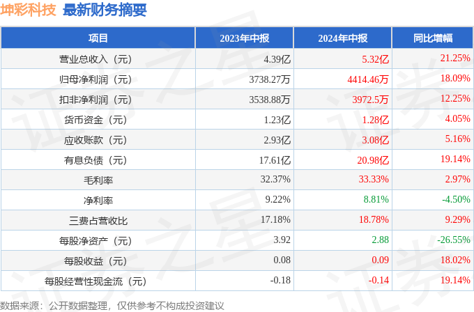 2024天天开彩免费资料,探索2024天天开彩，免费资料的深度解析