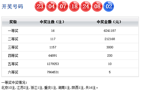 香港二四六开奖结果开奖号码查询,香港二四六开奖结果及开奖号码查询，揭秘幸运之城的魅力