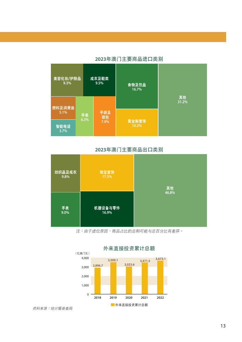 2024澳门资料免费大全,澳门资料免费大全，探索2024年澳门的新面貌与机遇