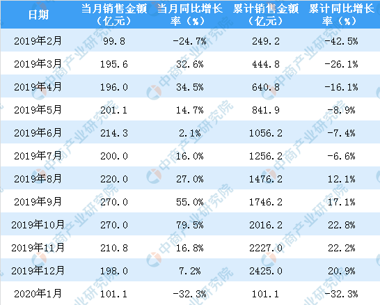 澳门六和彩资料查询2025年免费查询01-32期,澳门六和彩资料查询，免费获取2025年资料，深度解析01-32期数据