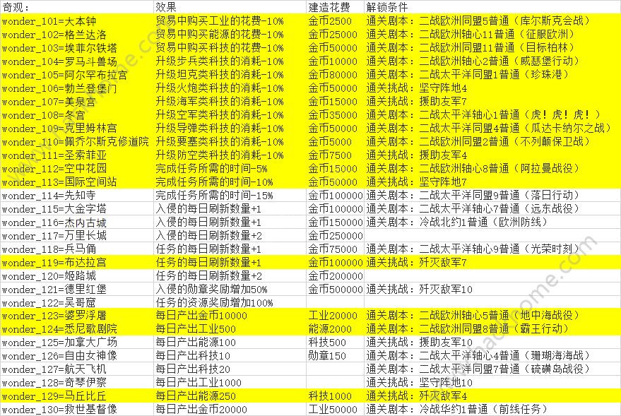 2025天天彩资料大全免费,探索2025天天彩资料大全免费的世界