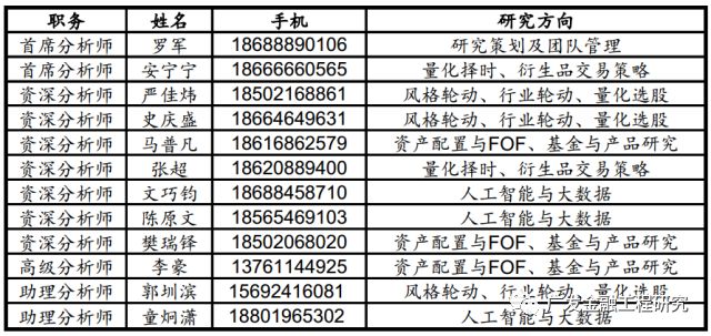 技术咨询 第6页