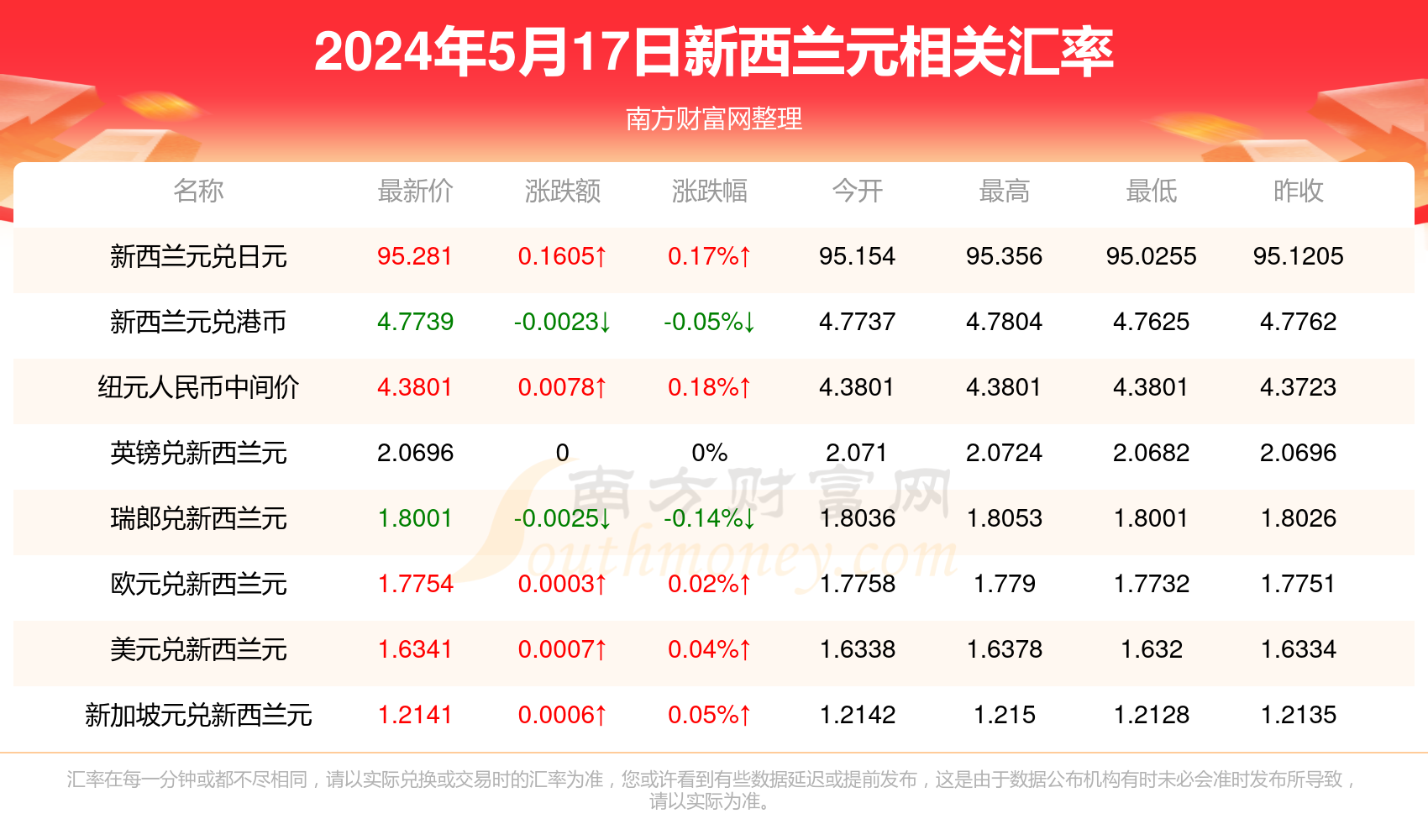 2025新澳天天彩资料免费提供,2025新澳天天彩资料免费提供——彩票玩家的指南