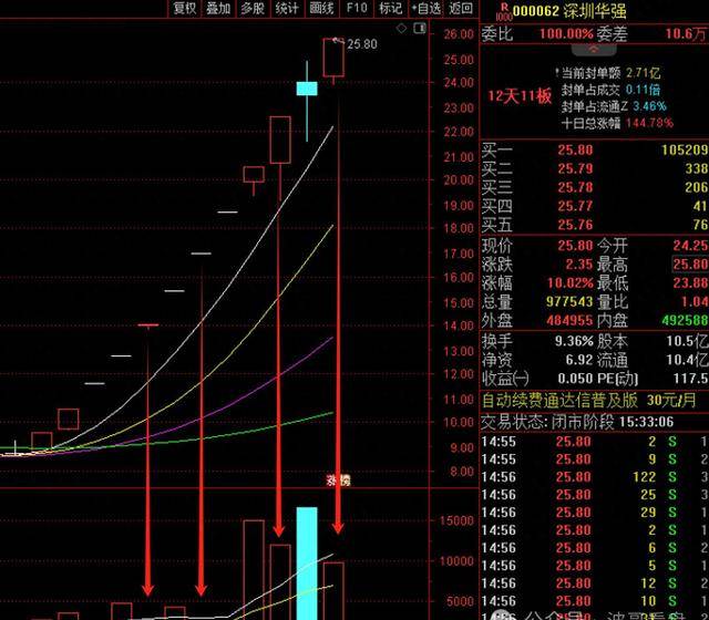 2025今天澳门买什么好,澳门博彩业的发展与展望，在2025年今天我们应该关注哪些投资机会