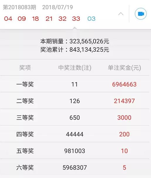 澳门彩开奖结果2025开奖记录,澳门彩开奖结果及2025年开奖记录分析