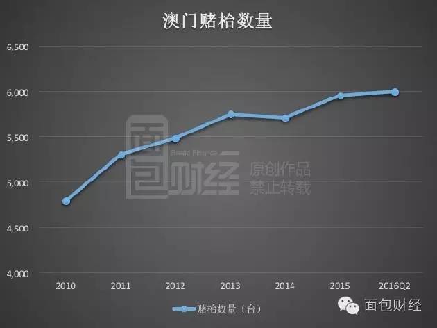 2025年澳门历史记录,澳门历史记录之探索，走向未来的时光印记（2025年）