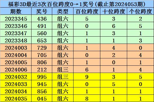 2025年2月6日 第33页