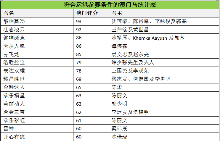 澳门马会传真-澳门,澳门马会传真，探索与体验的独特魅力