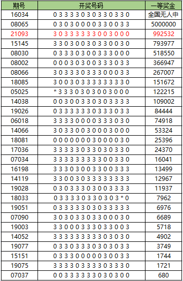 新澳门六2004开奖记录,澳门新彩票开奖记录，探索历史数据与未来趋势（以澳门新彩票六开奖记录为例）