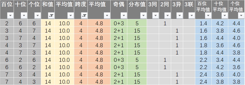 新澳六开彩天天开好彩大全53期,新澳六开彩天天开好彩大全第53期分析与预测