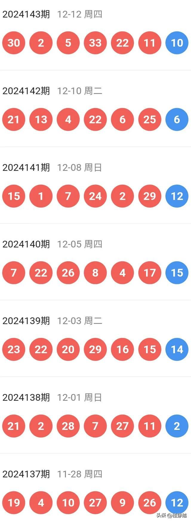 今晚澳门特马开的什么号码2025,今晚澳门特马开出的神秘号码，探索未来的幸运之门（附分析预测）