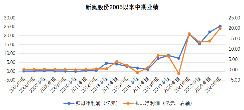 2025新奥历史开奖记录,揭秘新奥历史开奖记录，探寻未来的幸运之门（关键词，新奥历史、开奖记录、2025年）