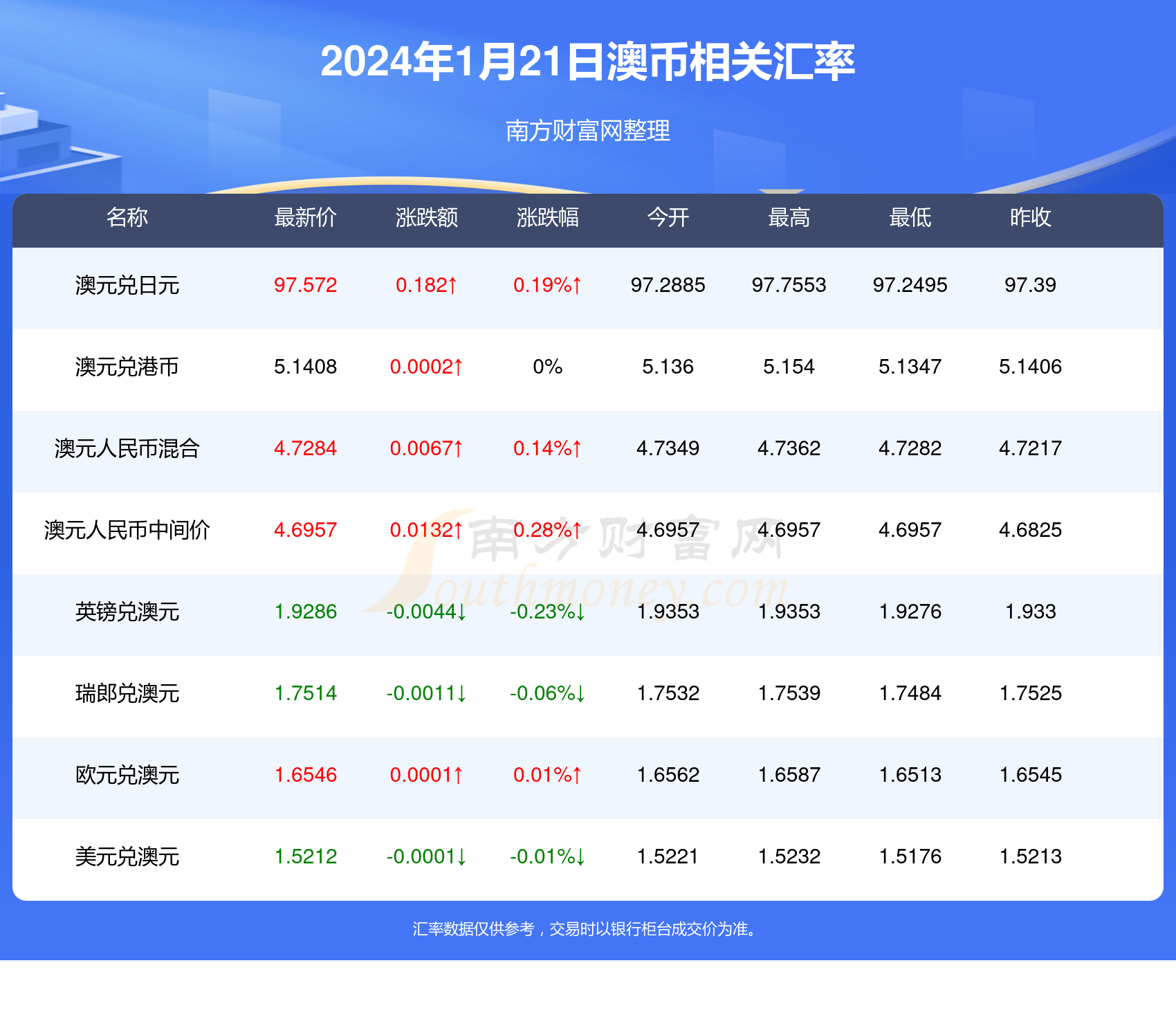 新澳2025今晚开奖结果,新澳2025今晚开奖结果揭晓，一场彩票盛宴的期待与激动