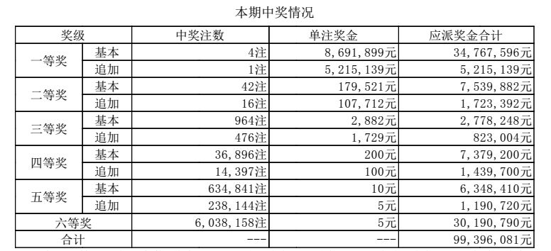 澳门开奖记录开奖结果2025,澳门开奖记录与开奖结果，探索2025年的数据之旅